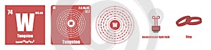 Periodic Table of element Transition metals Tungsten