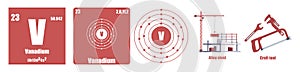 Periodic Table of element Transition metals Vanadium