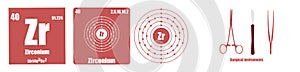 Periodic Table of element Transition metals Zirconium