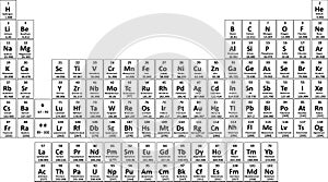 periodic table of elements