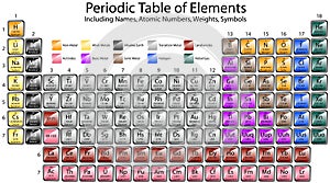 Periodic Table of Elements photo