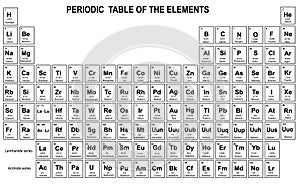 Periodic Table of the Elements