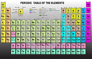 Periodic Table of the Elements