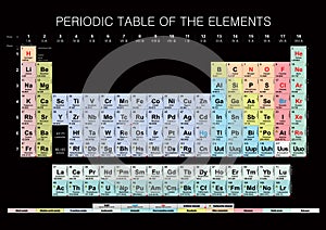 Periodic Table of the Elements