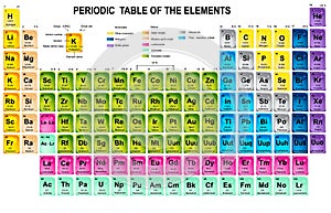 Periodic Table of the Elements