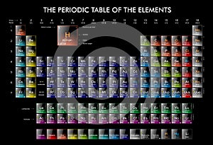 The periodic Table of the Elements