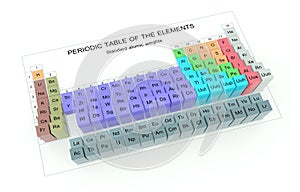 Periodic Table of the Elements