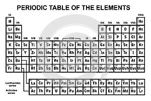 Periodic table of the elements