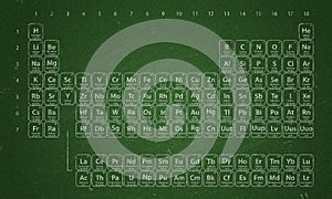 Periodic Table of the Elements
