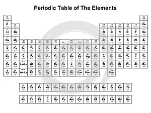 Periodic table of elements