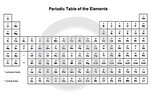 Mesa de elementos 