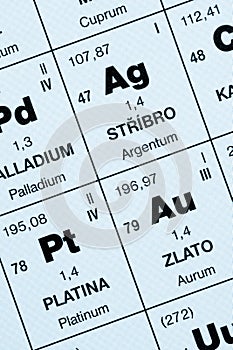 Periodic table of elements. photo