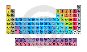 Periodic Table of the Elements