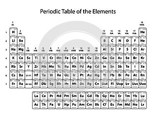 Periodic Table of the Elements