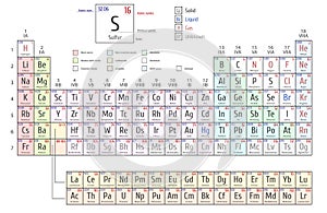 Periodic Table of the Elements