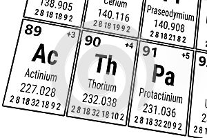 Periodic table of the elements: Actinium, Protactinium, Thorium