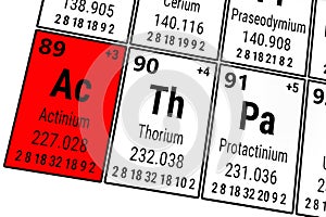 Periodic table of the elements: Actinium, Protactinium, Thorium