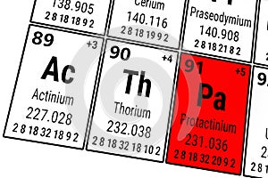 Periodic table of the elements: Actinium, Protactinium, Thorium