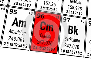 Periodic table of the elements: Americium, Curium, Berkelium