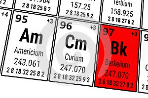 Periodic table of the elements: Americium, Curium, Berkelium