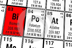 Periodic table of the elements: Astatine, Bismuth, Polonium