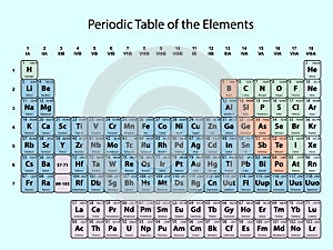 Periodic Table of the Elements with atomic number, symbol and weight with color delimitation on blue background