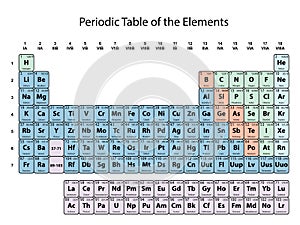 Periodic Table of the Elements with atomic number, symbol and weight with color delimitation on white background