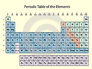 Periodic Table of the Elements with atomic number, symbol and weight with color delimitation on yellow background