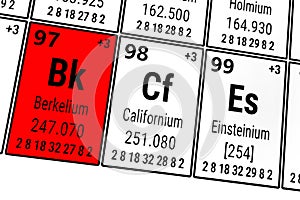 Periodic table of the elements: Berkelium, Californium, Einsteinium