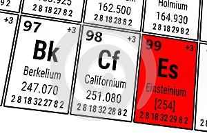 Periodic table of the elements: Berkelium, Californium, Einsteinium