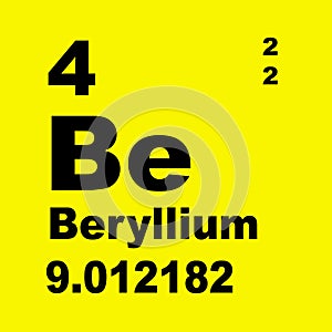 Periodic Table of Elements: Beryllium