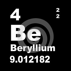 Periodic Table of Elements: Beryllium