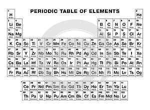 Periodic table of elements, black and white