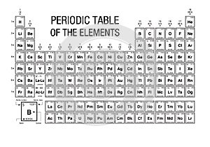 Periodic Table of Elements black and white with the 4 new elements included on November 28, 2016 by the IUPAC