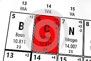 Periodic table of the elements: Boron, Carbon, Nitrogen