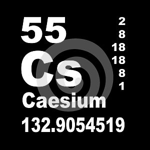 Periodic Table of Elements: Caesium or Cesium