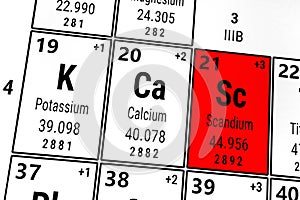 Periodic table of the elements: Calcium, Potassium, Scandium