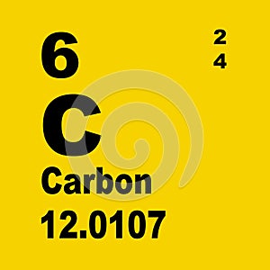 Periodic Table of Elements: Carbon