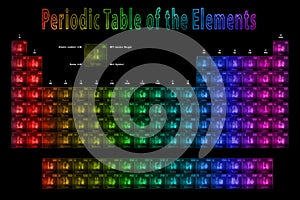 Periodic Table of the Elements, Chemical elements, Sign with atomic number and atomic weight, New