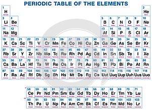 Periodic Table Of The Elements