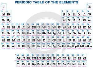 Periodic Table Of The Elements photo