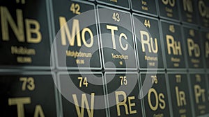 Periodic table of elements