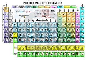 Periodic table of the elements complete