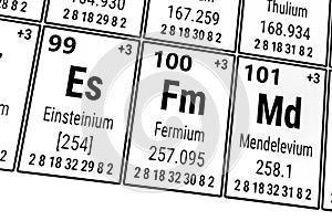 Periodic table of the elements: Einsteinium, Fermium, Mendelevium