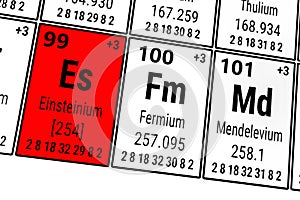 Periodic table of the elements: Einsteinium, Fermium, Mendelevium