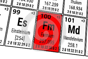 Periodic table of the elements: Einsteinium, Fermium, Mendelevium