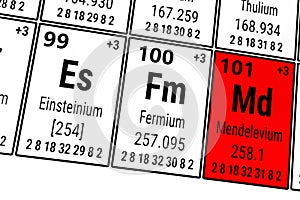 Periodic table of the elements: Einsteinium, Fermium, Mendelevium