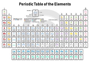 Periodic-table-of-elements-electrons-color-rr-frame-raw