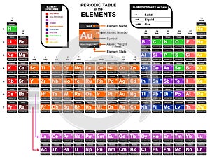 The periodic table of the elements elegant design