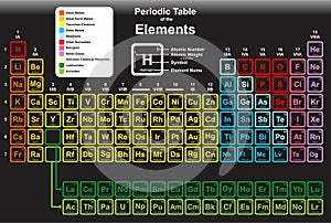 The periodic table of the elements elegant design